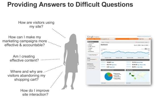 google-analytics-2 Analytics: respuesta a preguntas difíciles