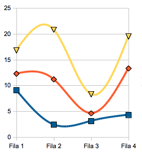Analitica como presentar datos
