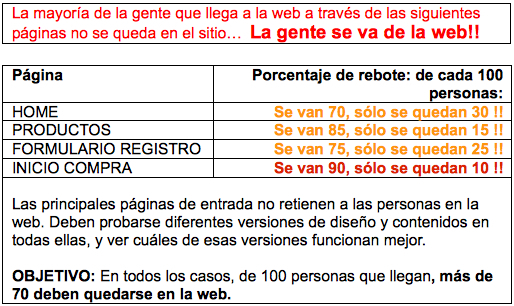 Analitica web: cómo presentar los datos Analitica web: cómo presentar los datos