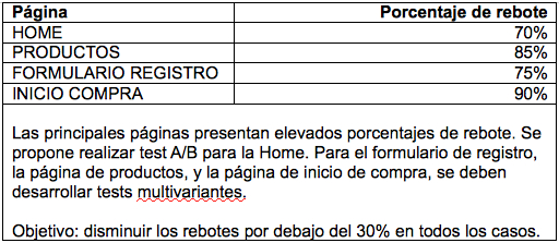 Analitica web: cómo no presentar los datos Analitica web: cómo no presentar los datos