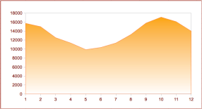 KPIs comercio electrónico: transacciones