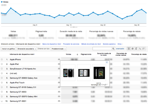 Informe de Dispositivos móviles de Google Analytics Informe de Dispositivos móviles de Google Analytics
