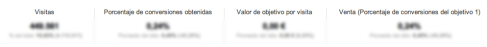 Analítica web y móviles: datos generales sobre objetivos