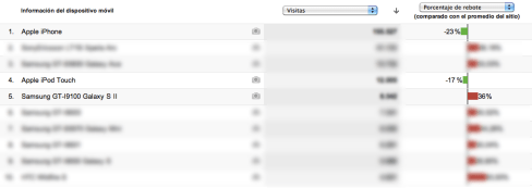 Analítica web y móviles: el informe comparativo Analítica web y móviles: el informe comparativo