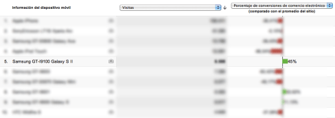 Analítica web y móviles: el informe comparativo (conversiones) Analítica web y móviles: el informe comparativo (conversiones)