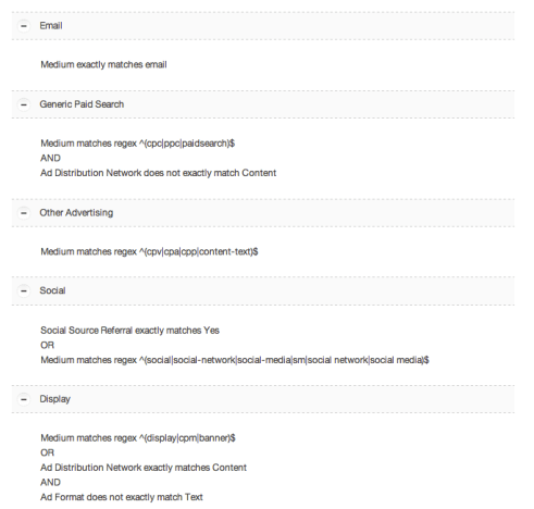 Google Analytics-Definicion de canales