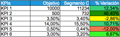 Variaciones y Matices de Colores