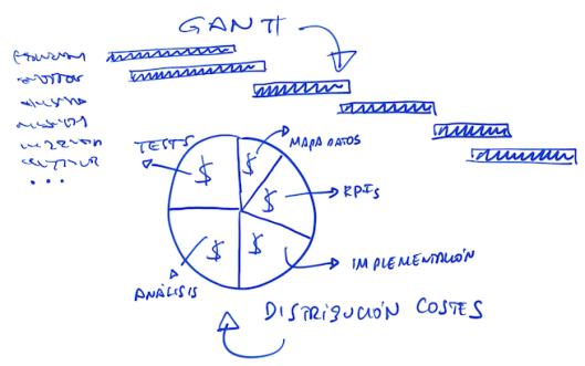 planificacion-y-distribucion-costes