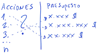 priorizacion-acciones
